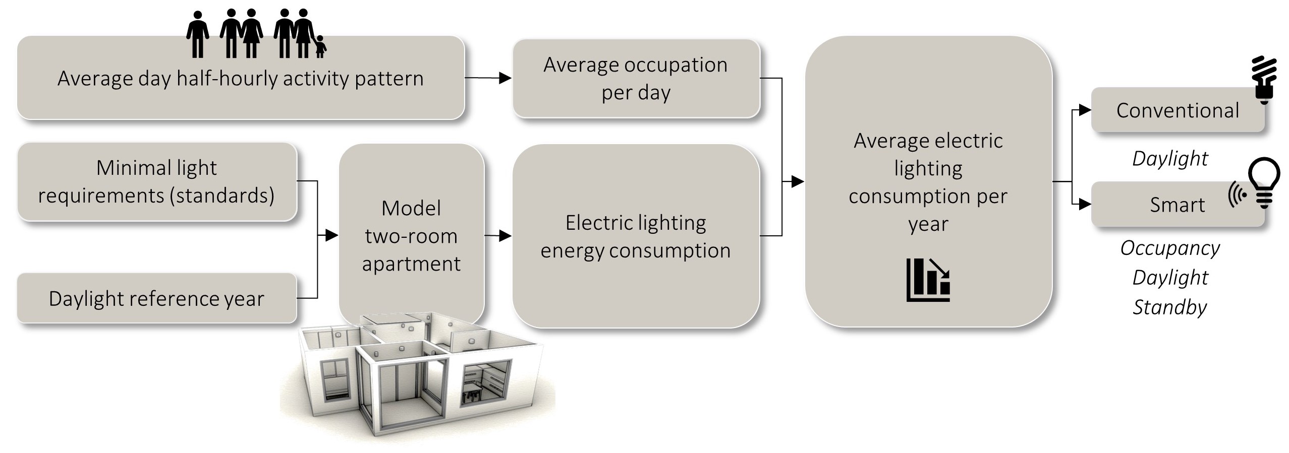 Schematic overview of the workflow in the light simulation study