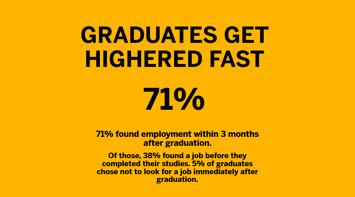 Graduates get highered fast